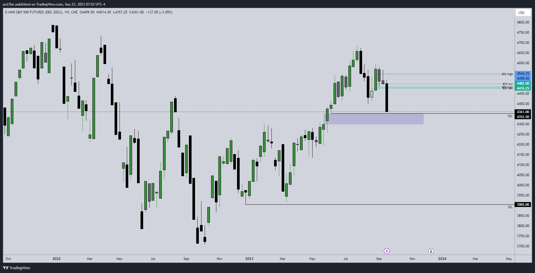 Krofitime Trading 1391128