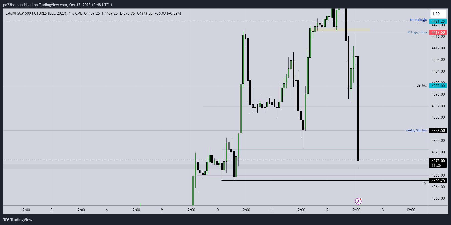 Krofitime Trading 1393716