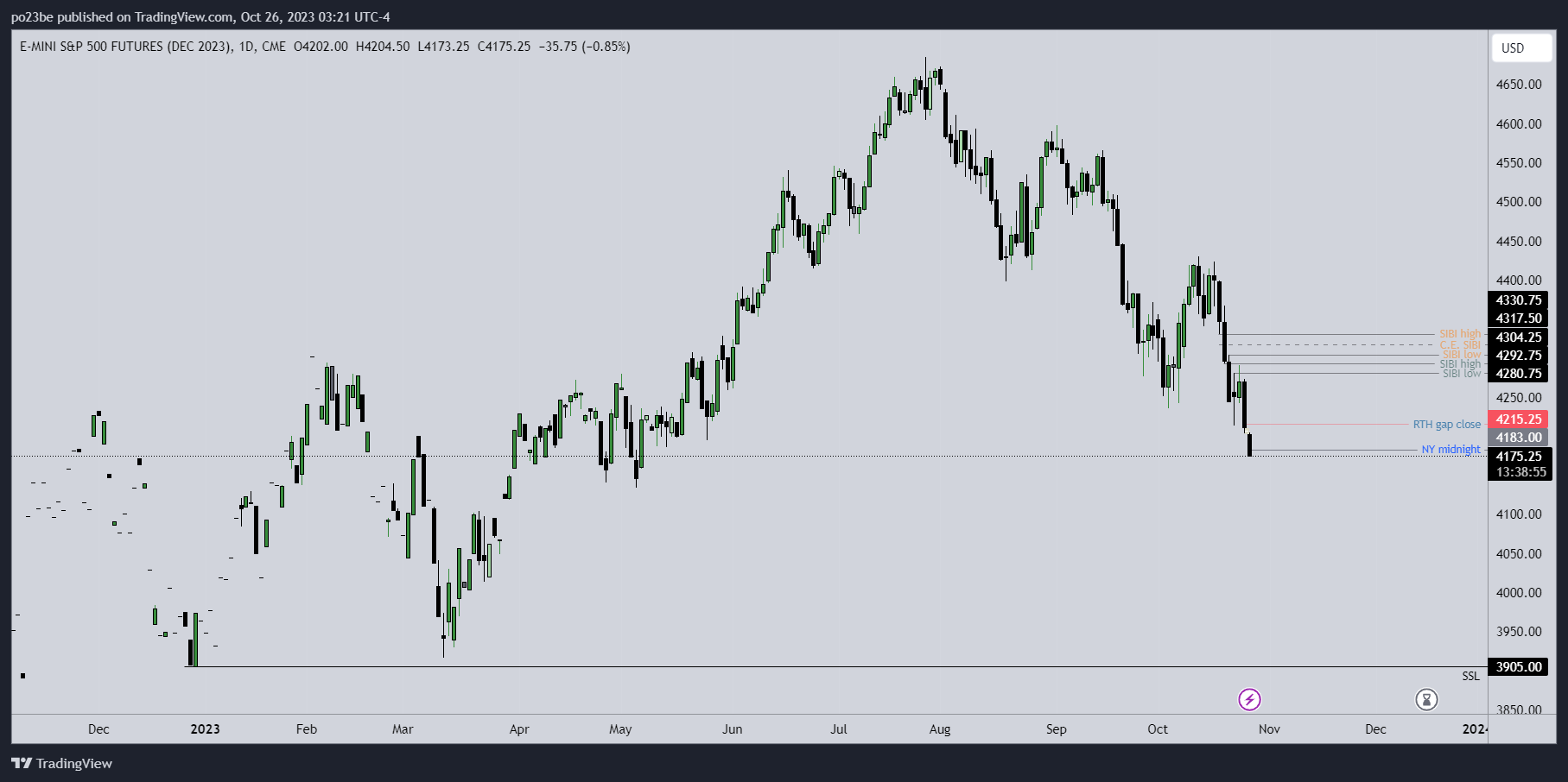 Krofitime Trading 1395390