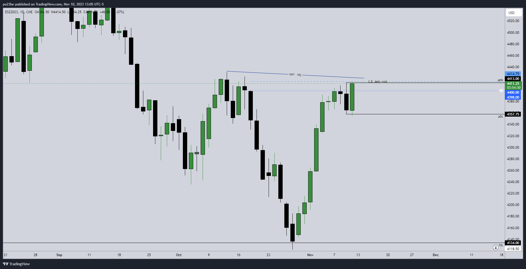 Krofitime Trading 1397697