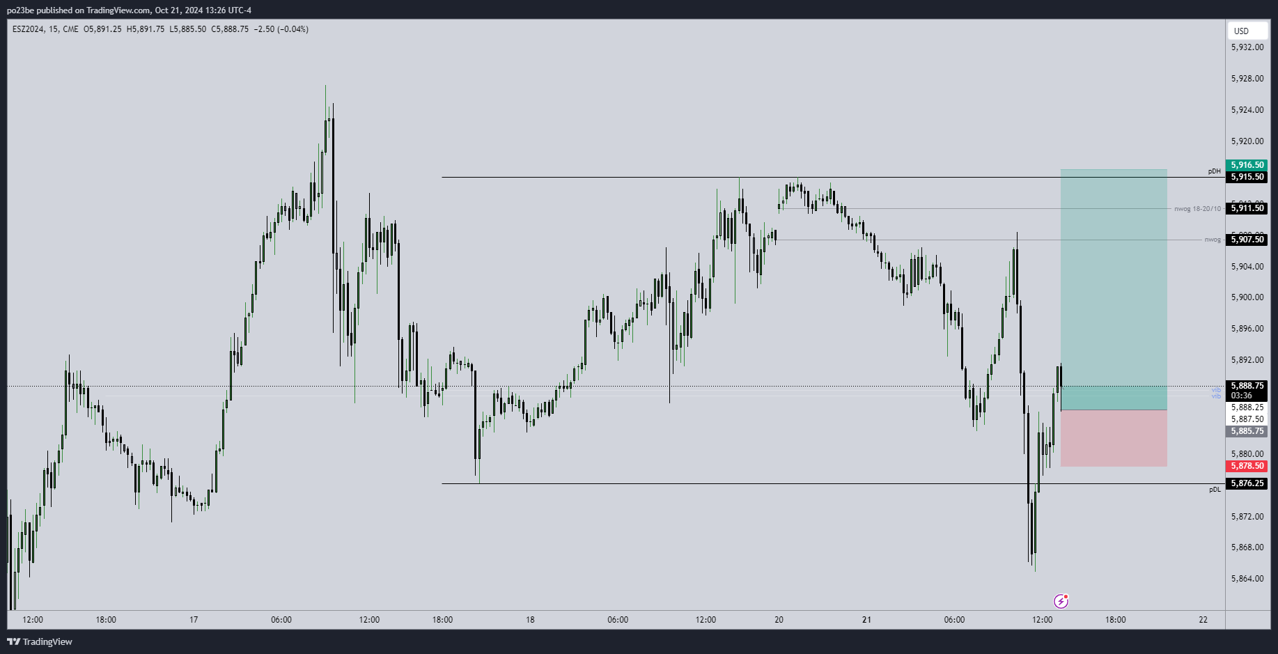 SMC (Smart Money Concepts) - Trading 1453169
