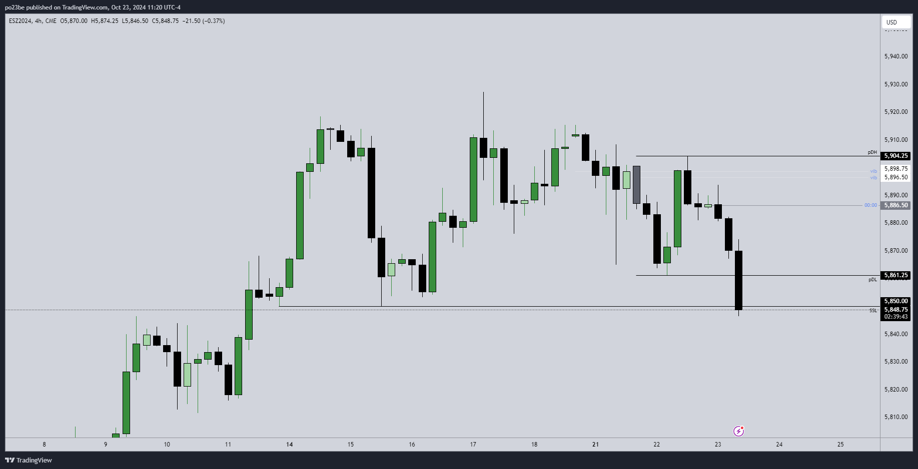 SMC (Smart Money Concepts) - Trading 1453625