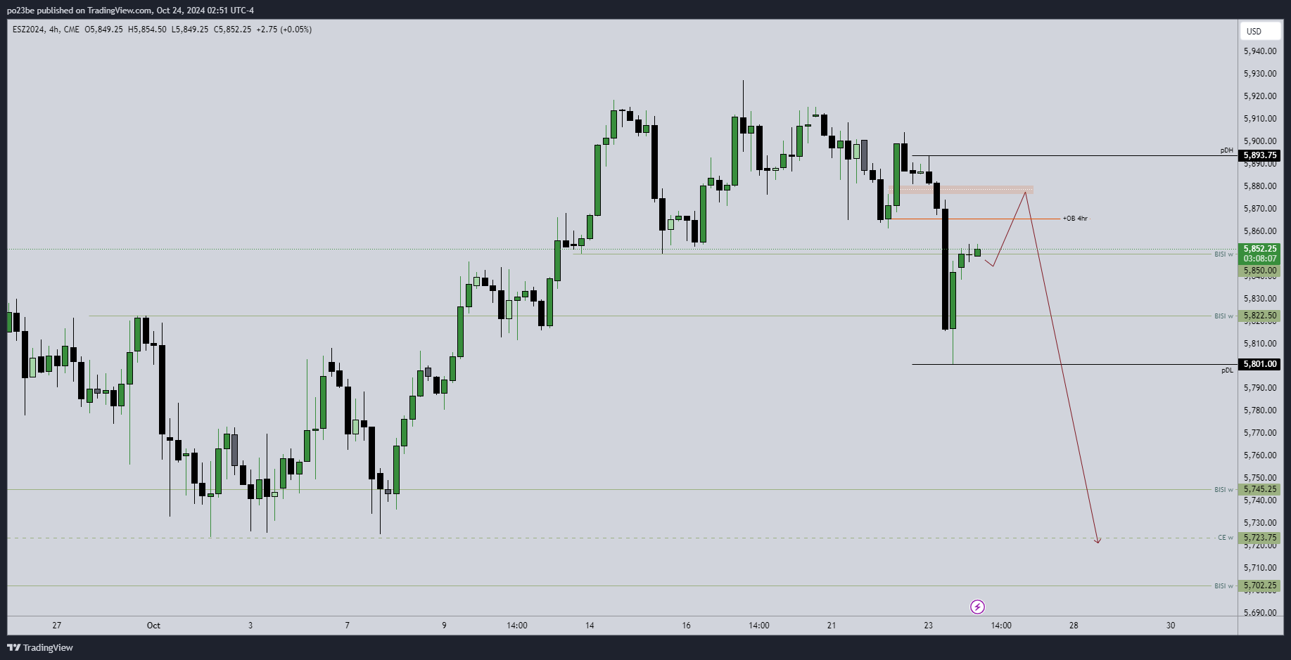 SMC (Smart Money Concepts) - Trading 1453699