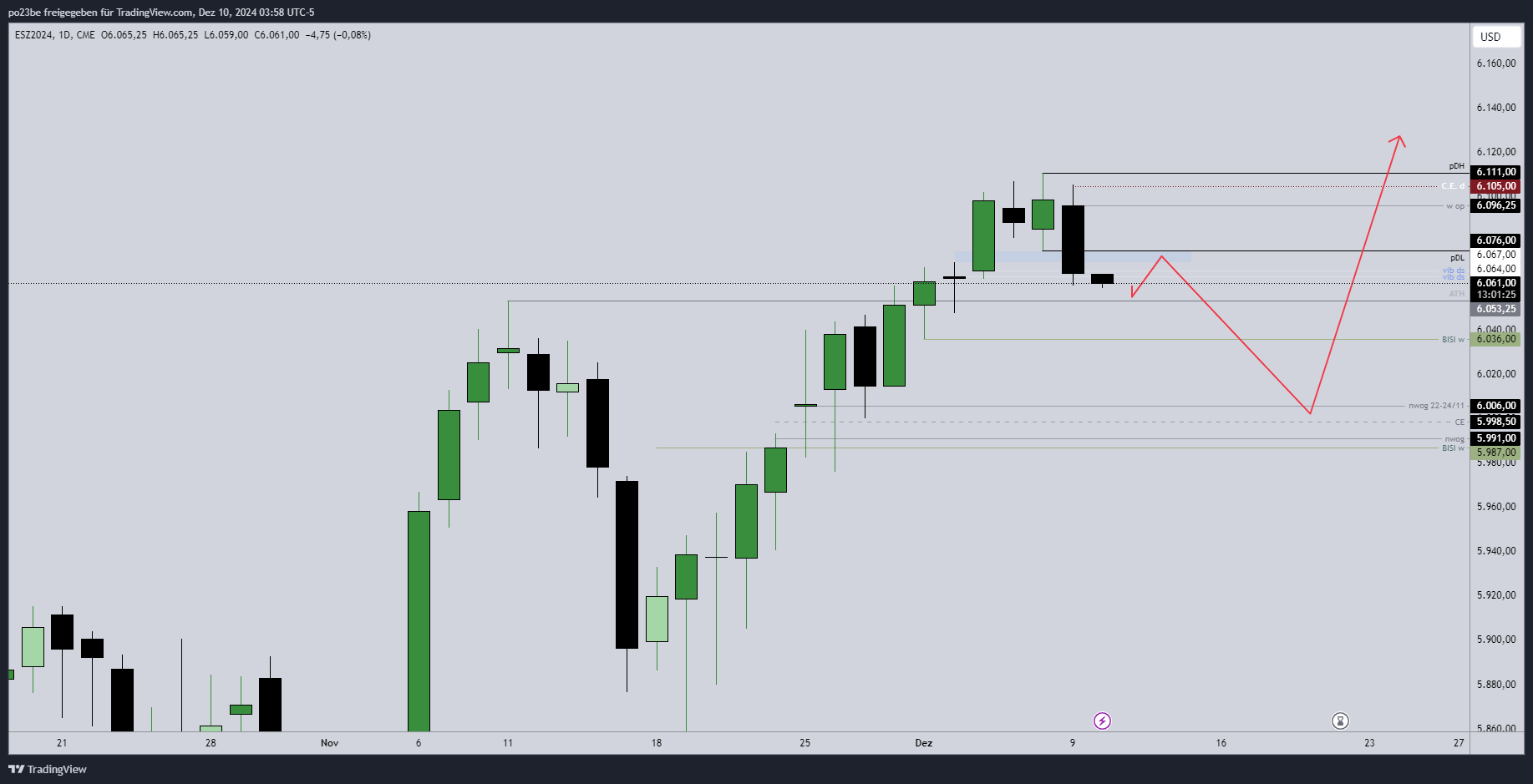 SMC (Smart Money Concepts) - Trading 1461915