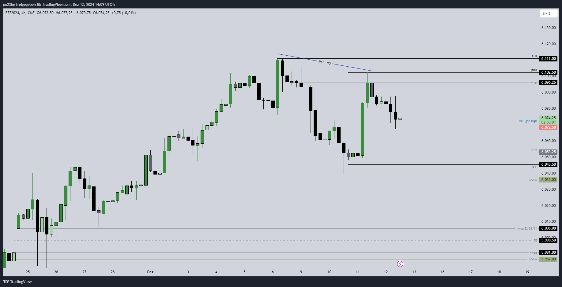 SMC (Smart Money Concepts) - Trading 1462303