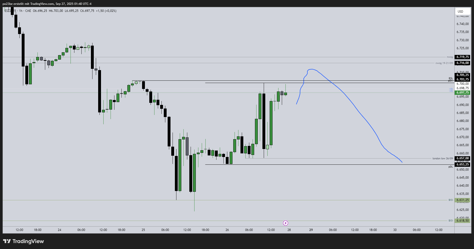 SMC (Smart Money Concepts) - Trading 1496651