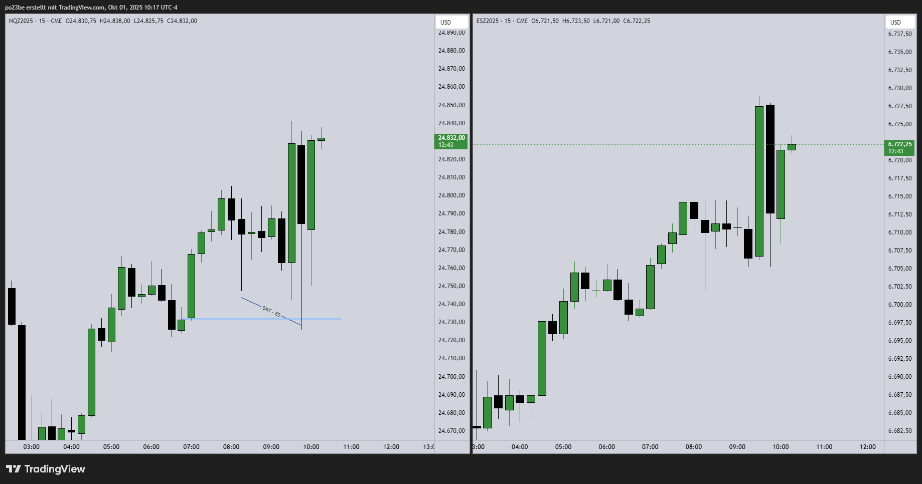 SMC (Smart Money Concepts) - Trading 1497079