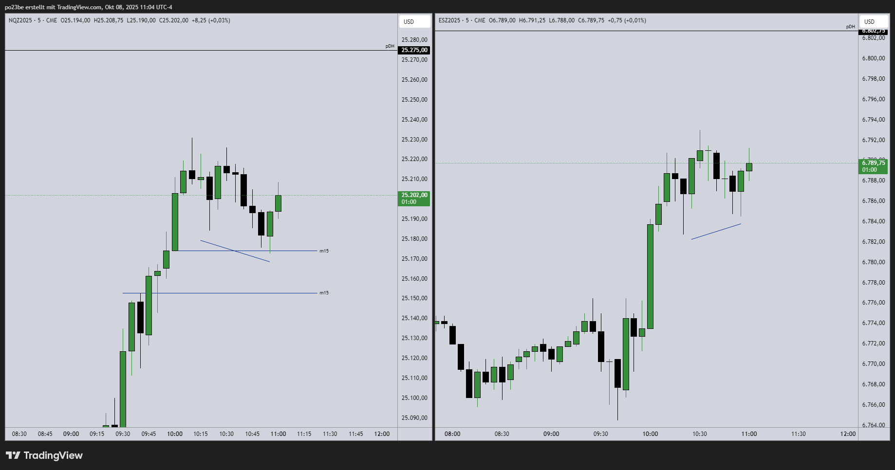 SMC (Smart Money Concepts) - Trading 1497887