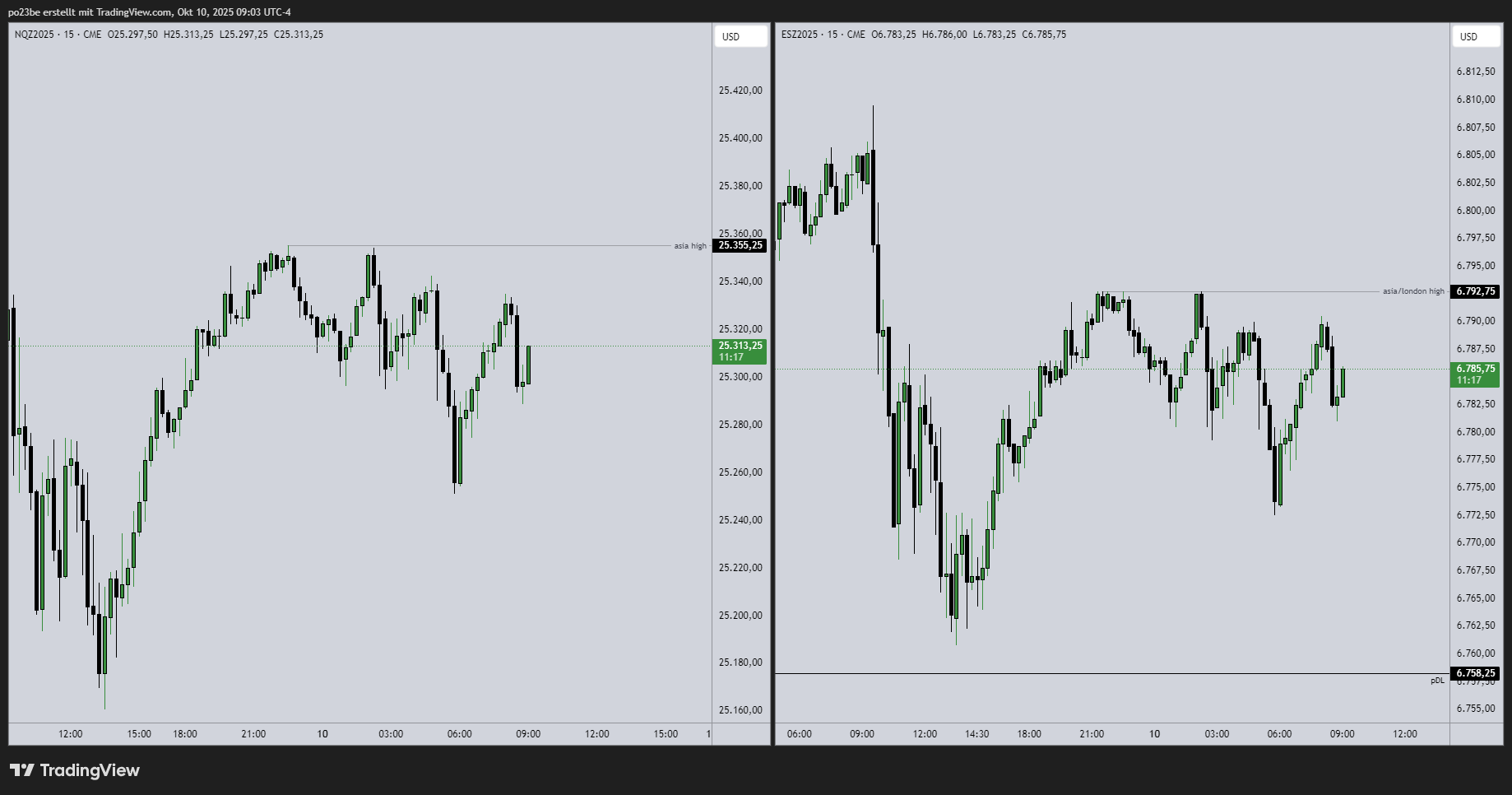 SMC (Smart Money Concepts) - Trading 1498100