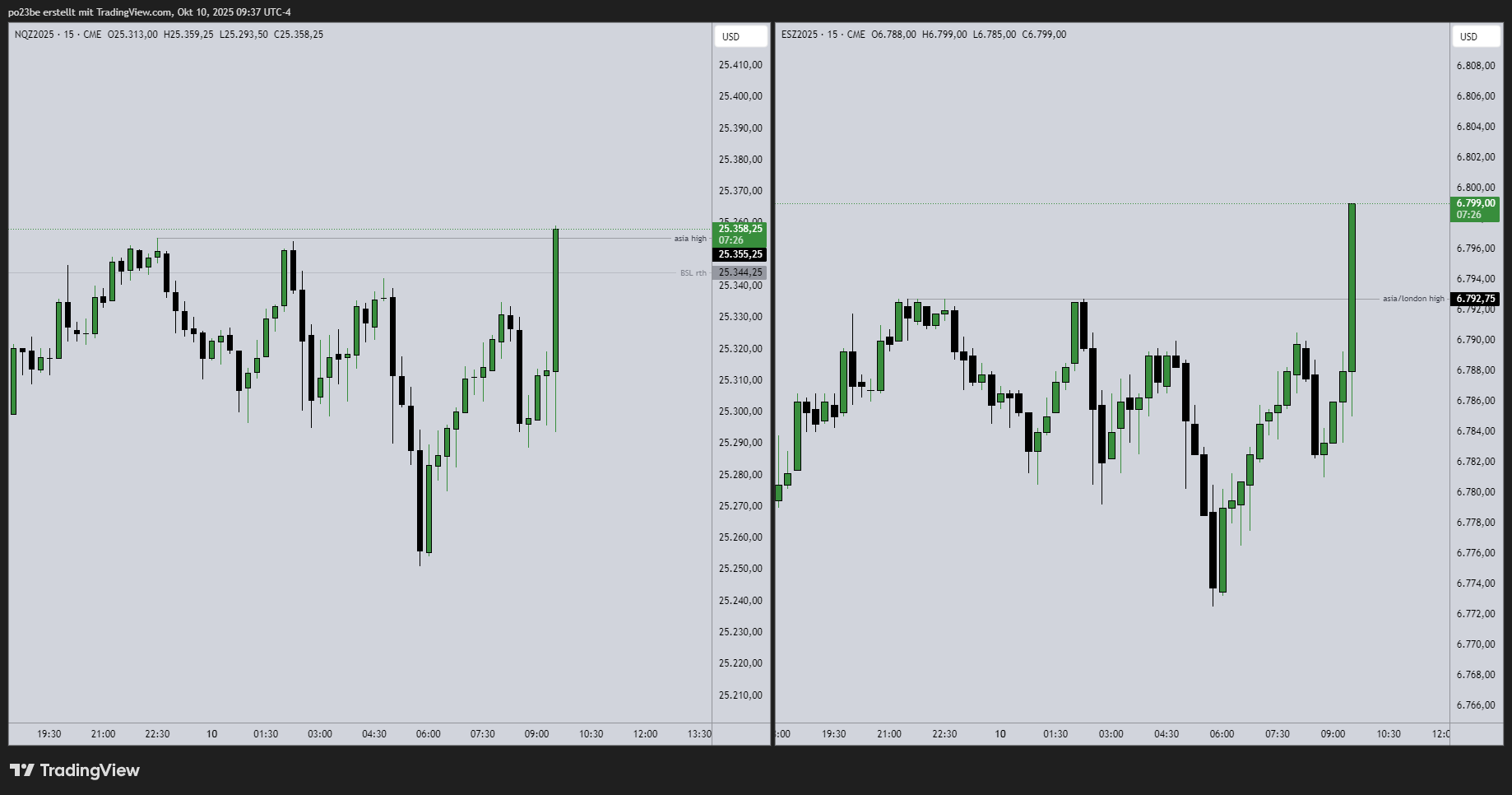SMC (Smart Money Concepts) - Trading 1498105