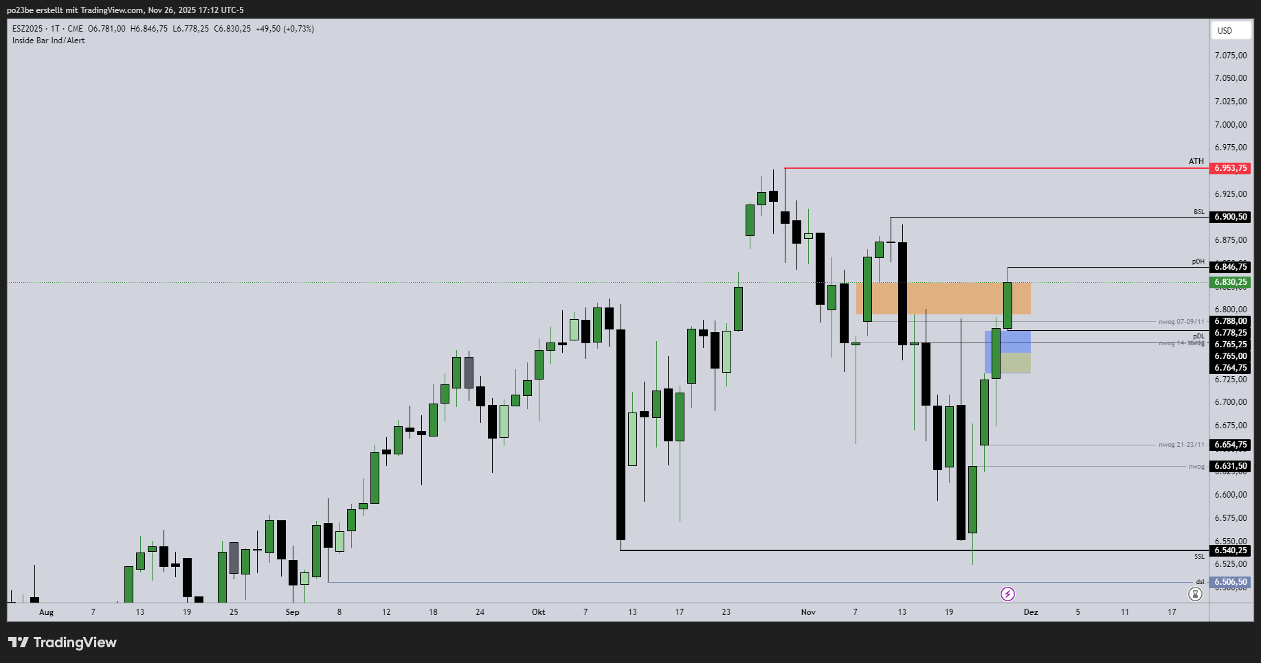 SMC (Smart Money Concepts) - Trading 1503552