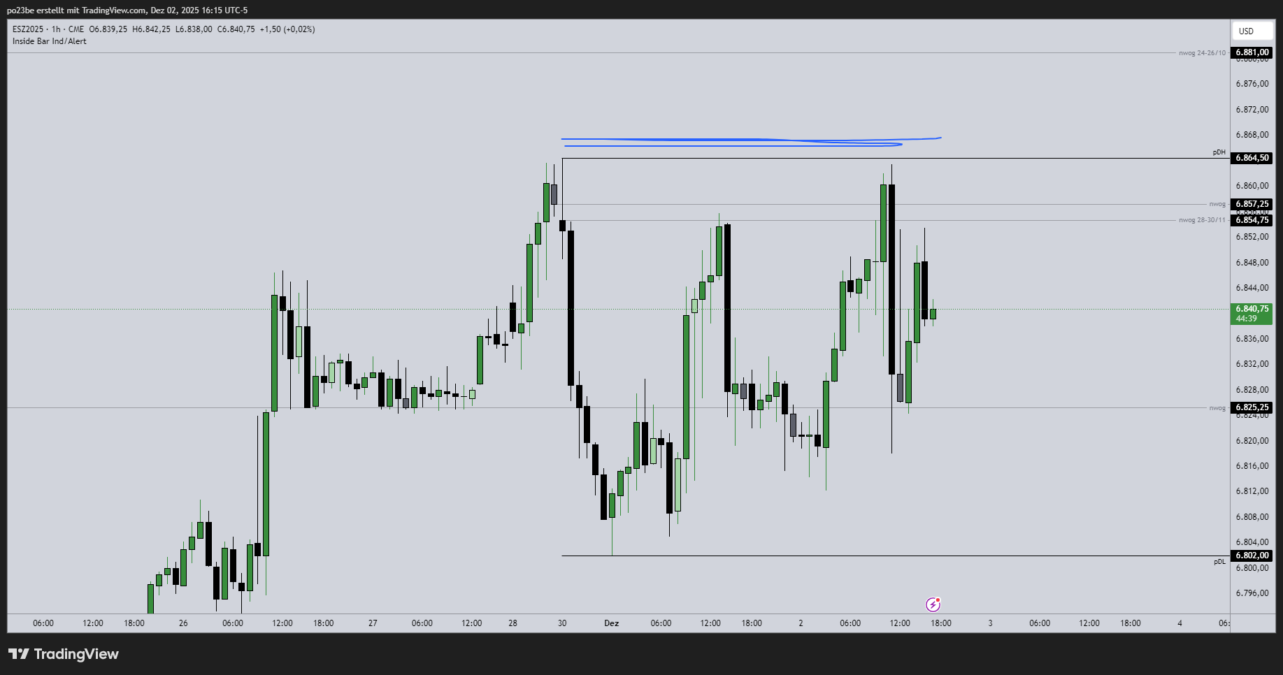 SMC (Smart Money Concepts) - Trading 1504101