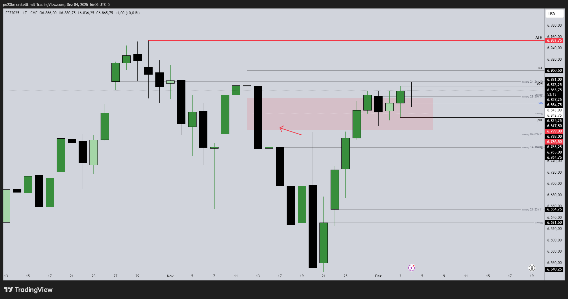 SMC (Smart Money Concepts) - Trading 1504377