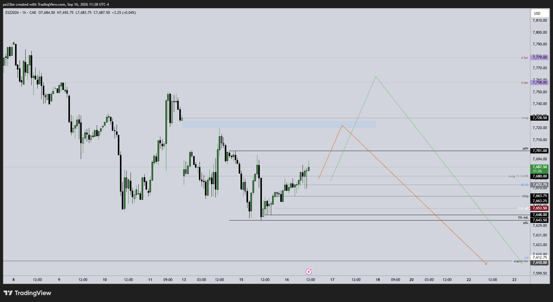 SMC (Smart Money Concepts) - Trading 1527813