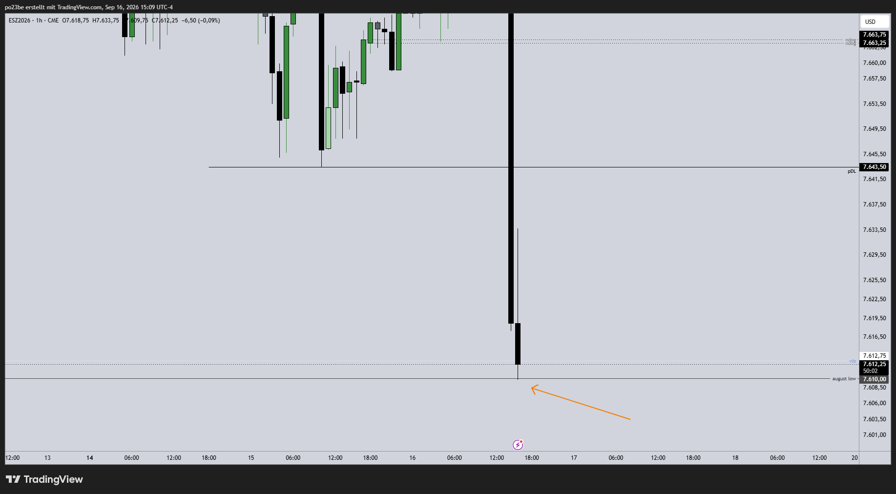 SMC (Smart Money Concepts) - Trading 1527818