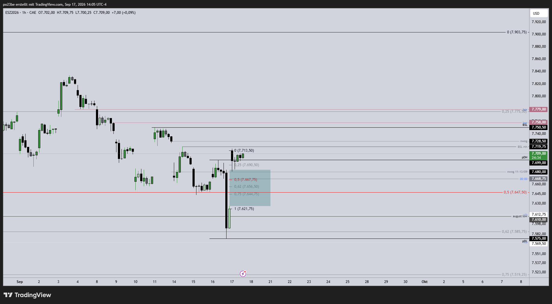 SMC (Smart Money Concepts) - Trading 1527915