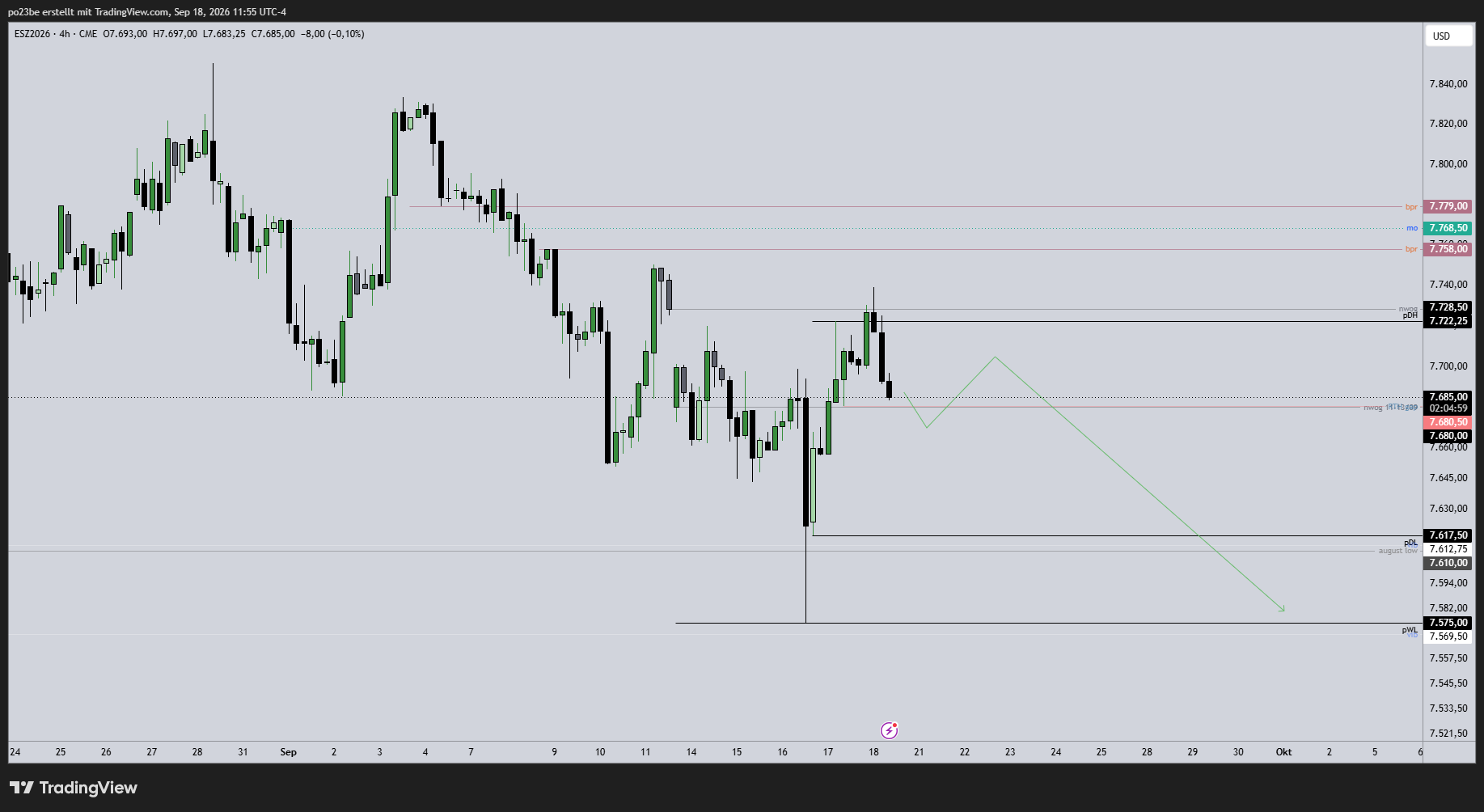 SMC (Smart Money Concepts) - Trading 1528000