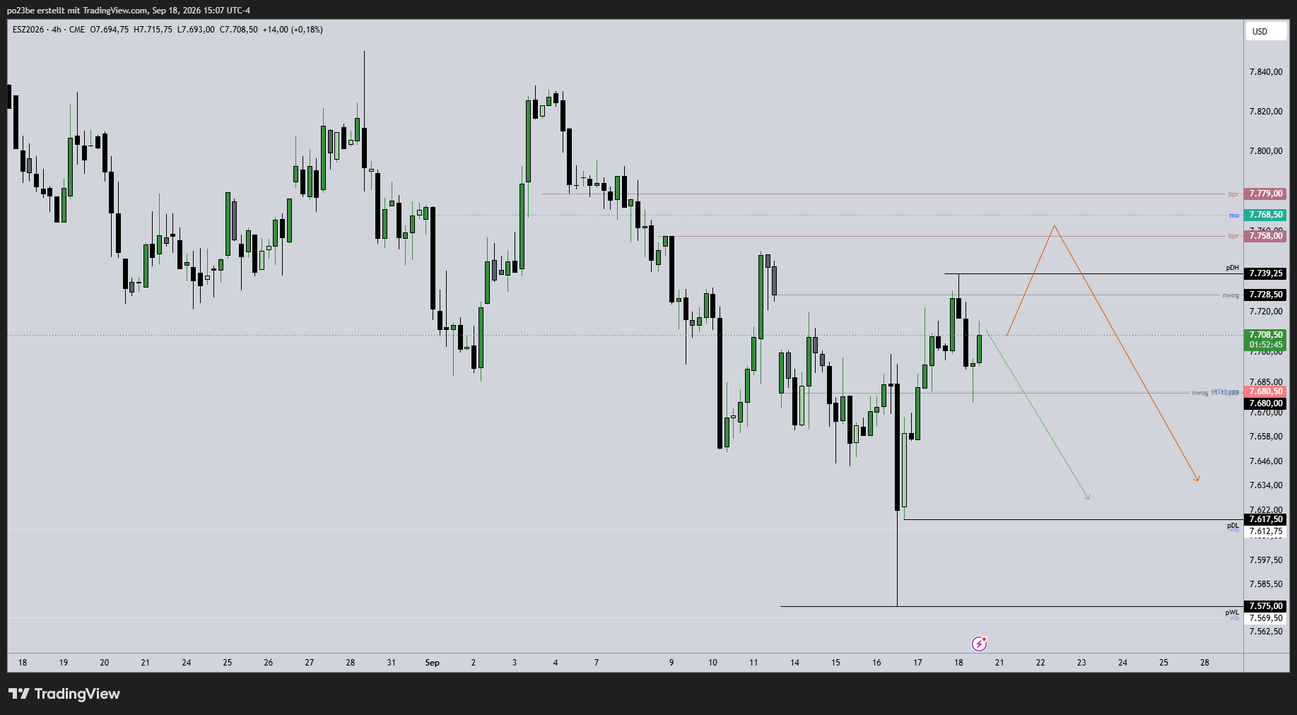 SMC (Smart Money Concepts) - Trading 1528006