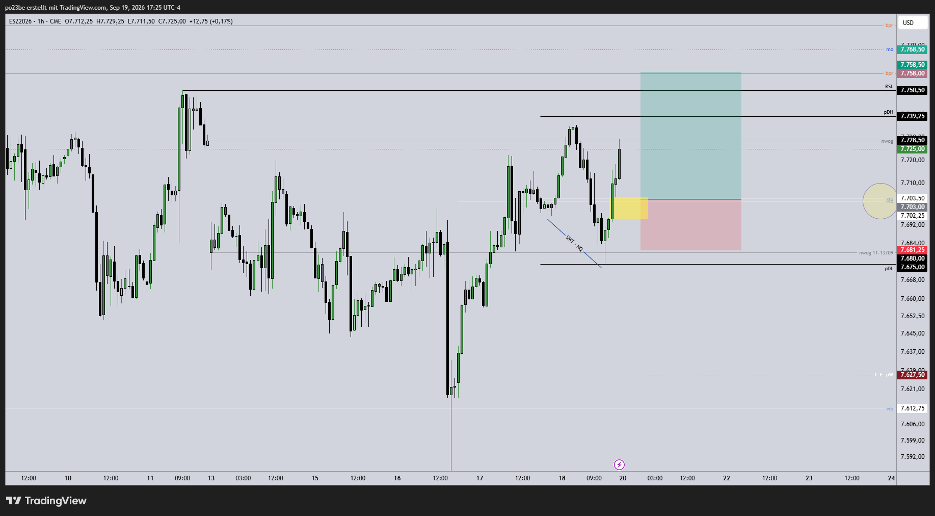 SMC (Smart Money Concepts) - Trading 1528048