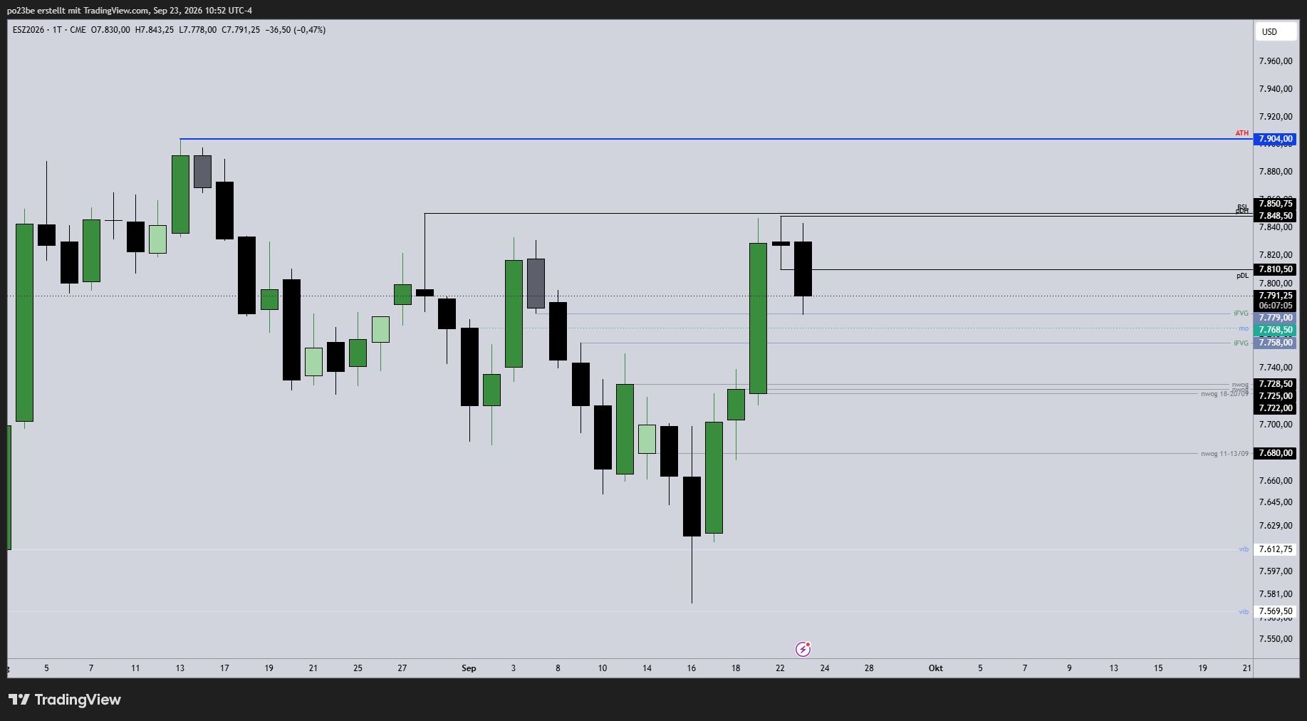 SMC (Smart Money Concepts) - Trading 1528335