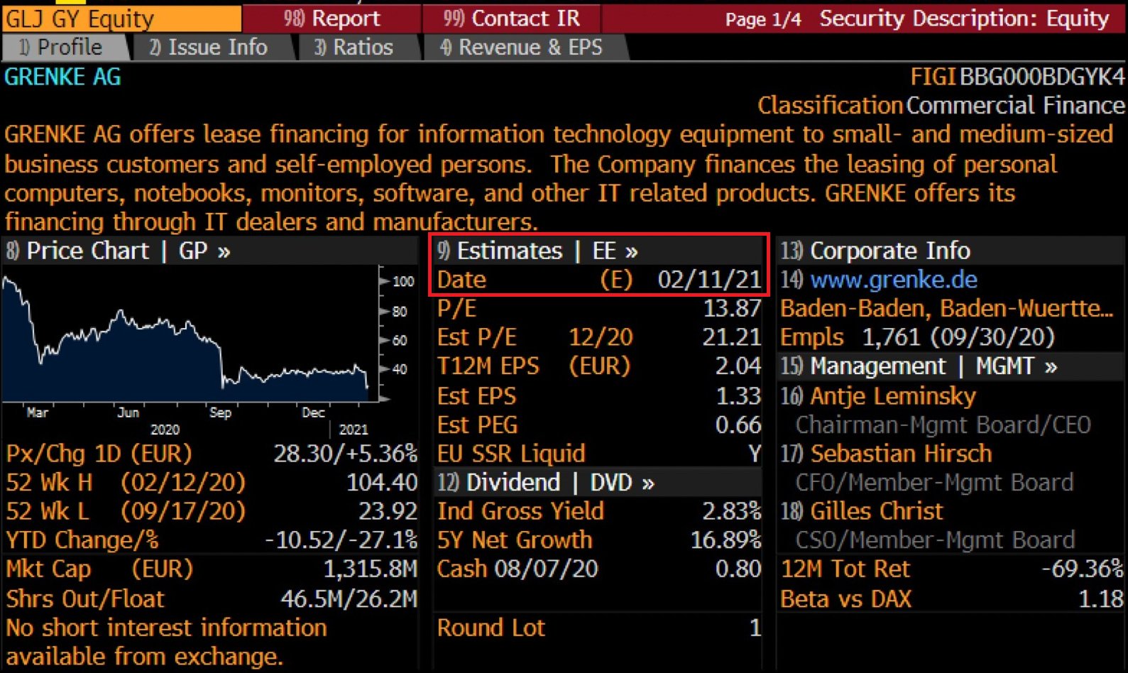 Grenke Leasing 1232773