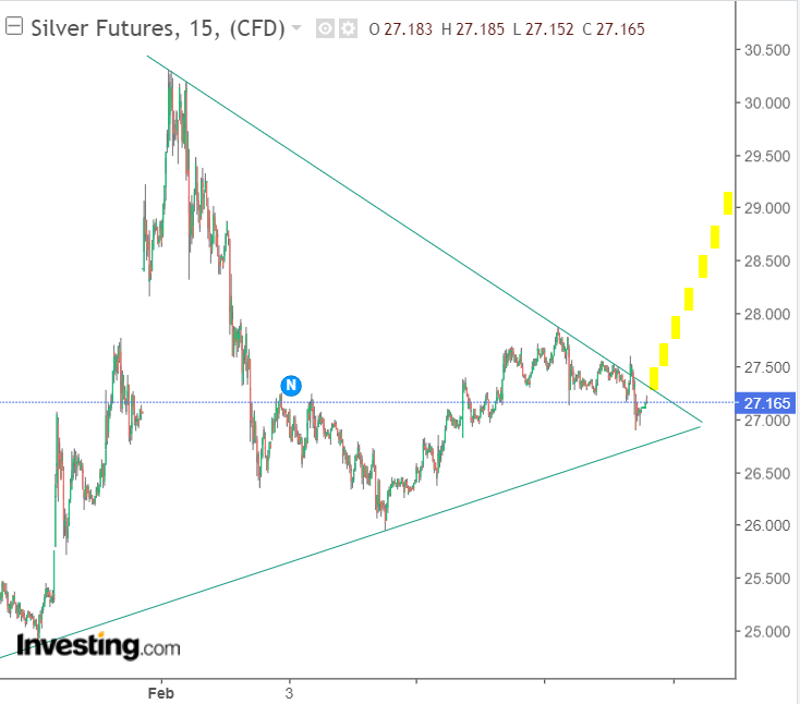 Die besten Gold-/Silberminen auf der Welt 1232591