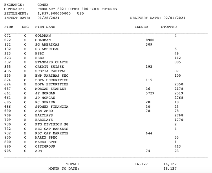 Die besten Gold-/Silberminen auf der Welt 1230114