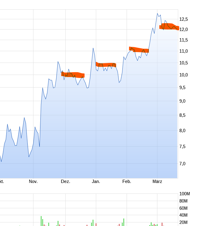Lufthansa 2012-2015: wohin geht die Reise... 1241044