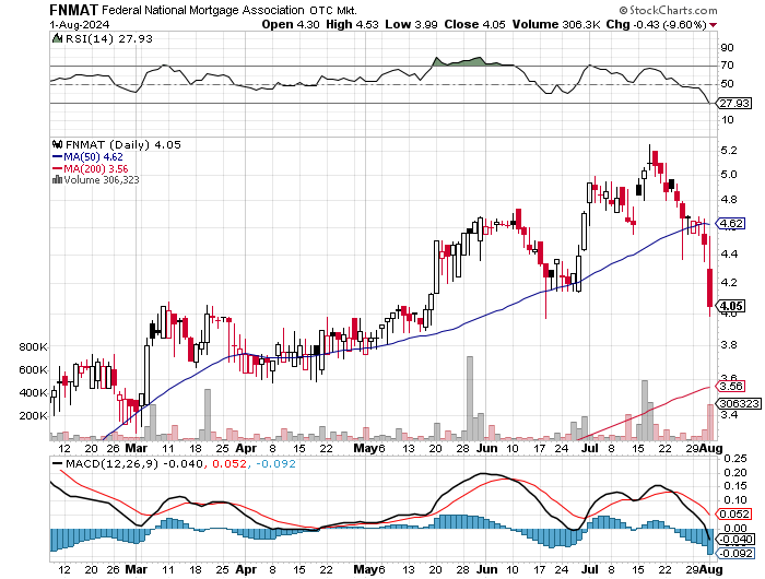 Potential ohne ENDE? 1441122