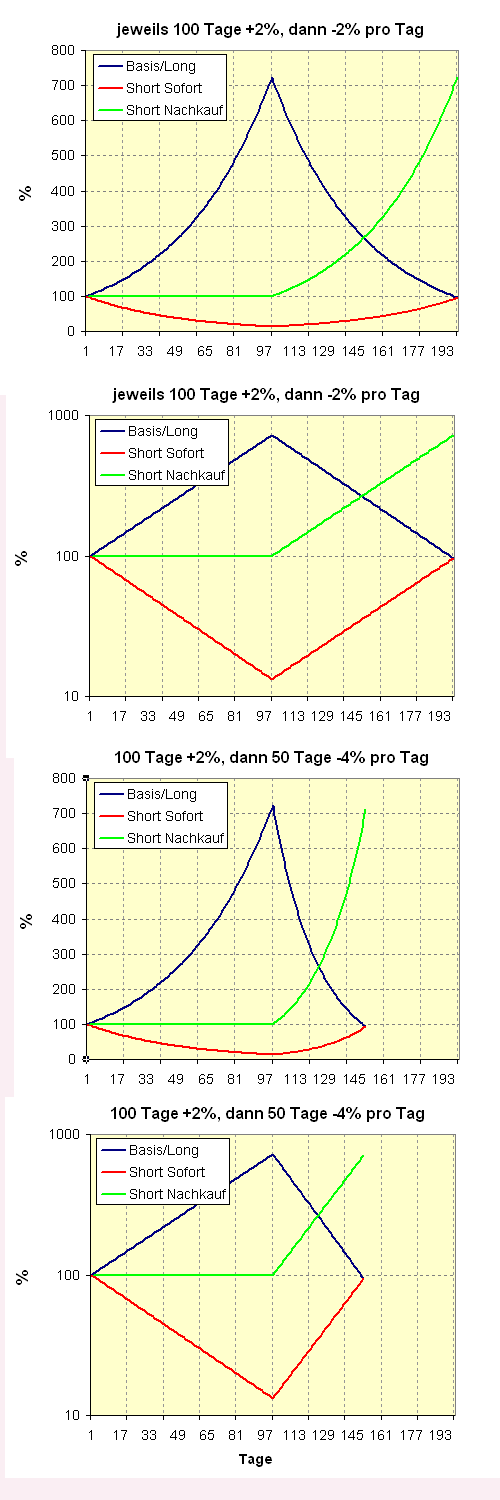 Der 10jährige Rohstoff-Thread 379708
