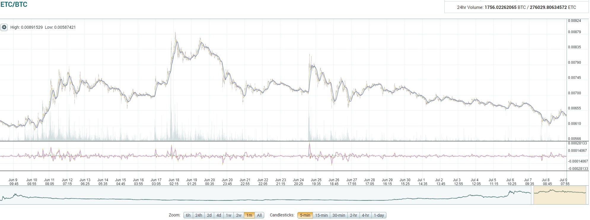 oTToMatic Chartanalyse 1000357