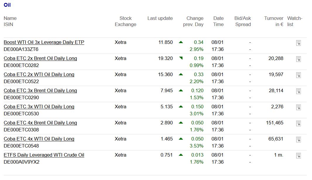 Brent Crude Rohöl ICE Rolling 789206