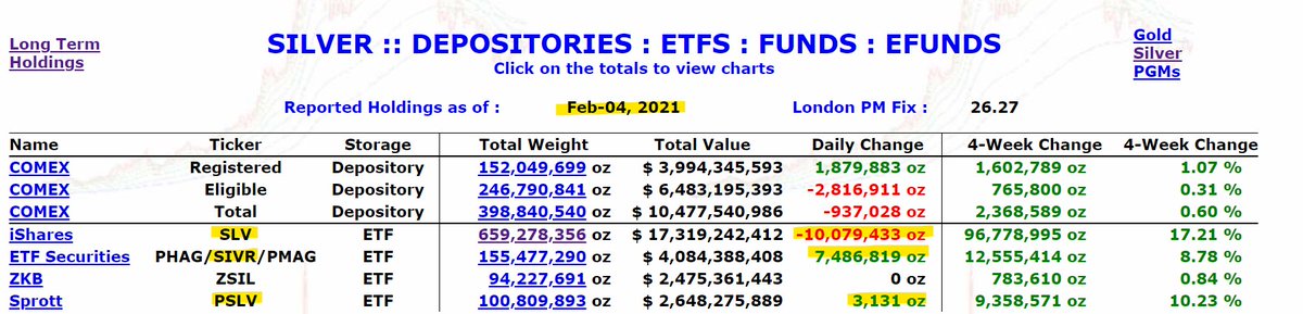 Die besten Gold-/Silberminen auf der Welt 1231395