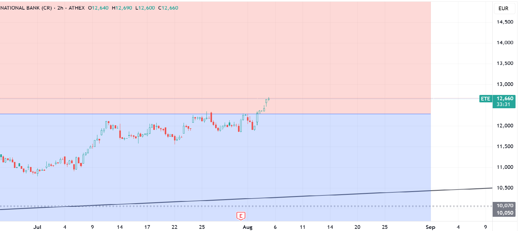 Griechenland Banken 1490562
