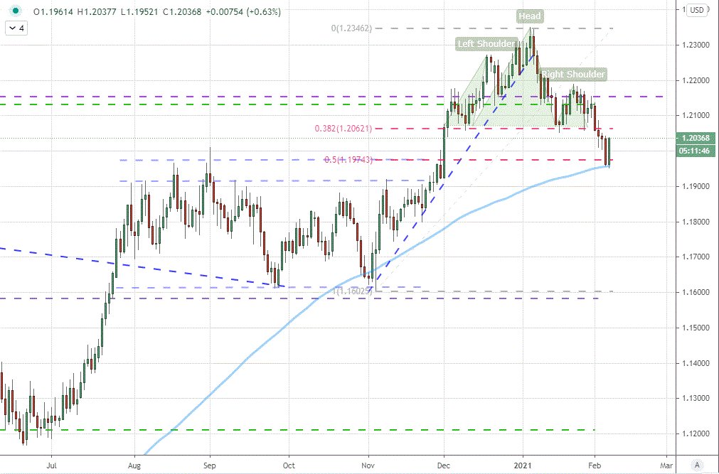 2021 QV-GDAXi-DJ-GOLD-EURUSD- JPY 1231697