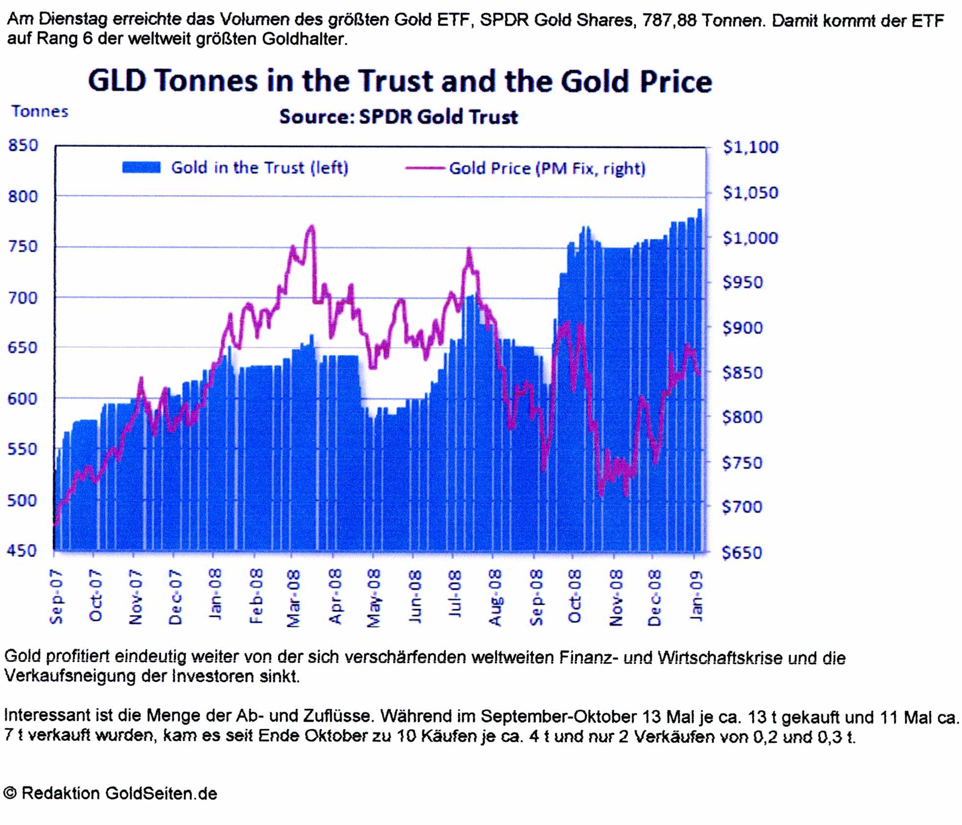 Wenn das Gold redet, dann schweigt die Welt! 209561
