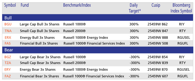 ETF vs. Aktie 197985