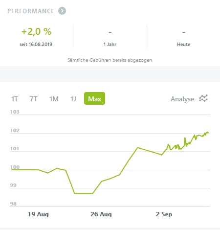 Dirk Müller Fond, kann MR. DAX mehr als nur reden? 1133928