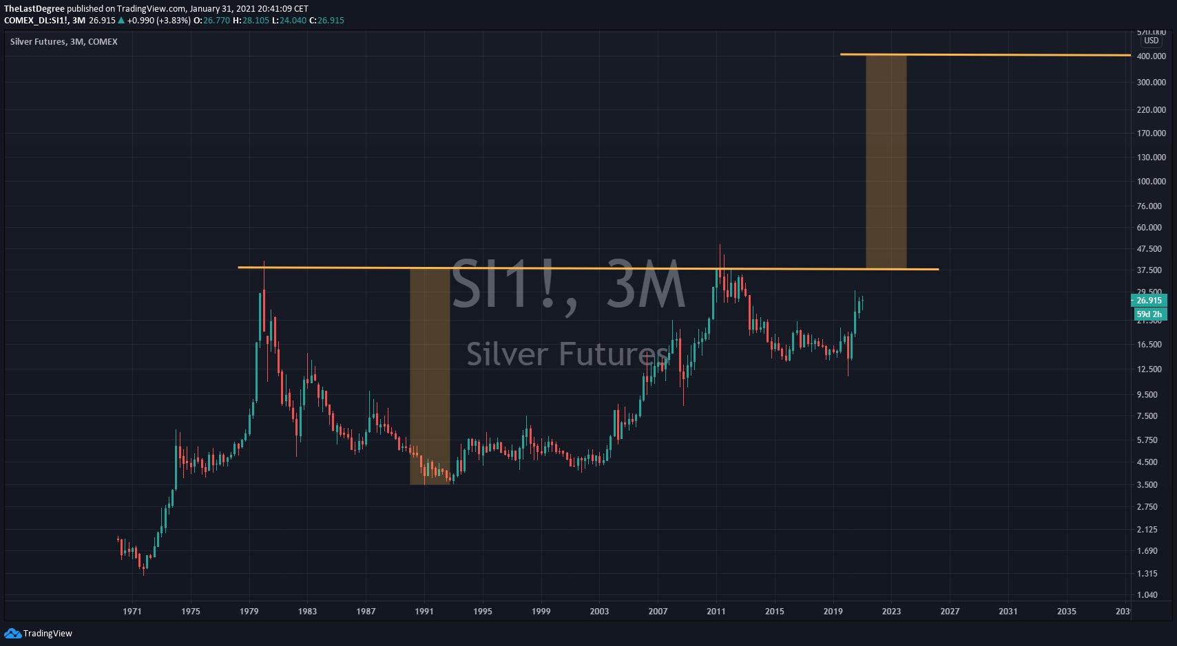 Die besten Gold-/Silberminen auf der Welt 1230249