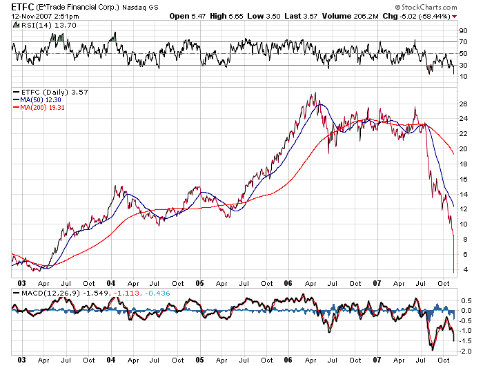 Der USA Bären-Thread 130804