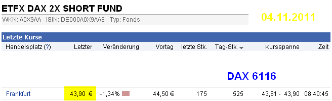 ETFX DAX 2X SHORT A0X9AA im Lauf der Zeit 454187