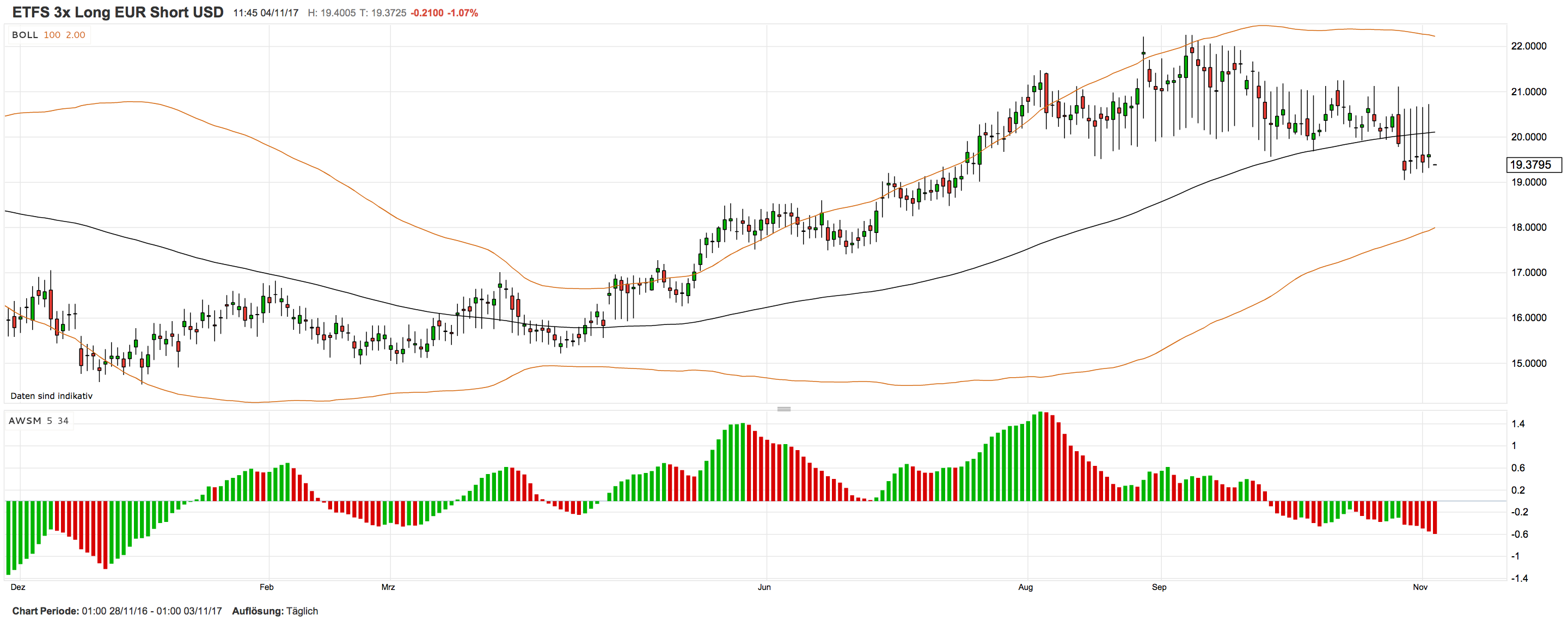 Der EUR/USD 2,0 Thread 1021805