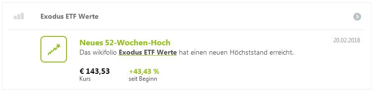 Exodus ETF Werte 1041680