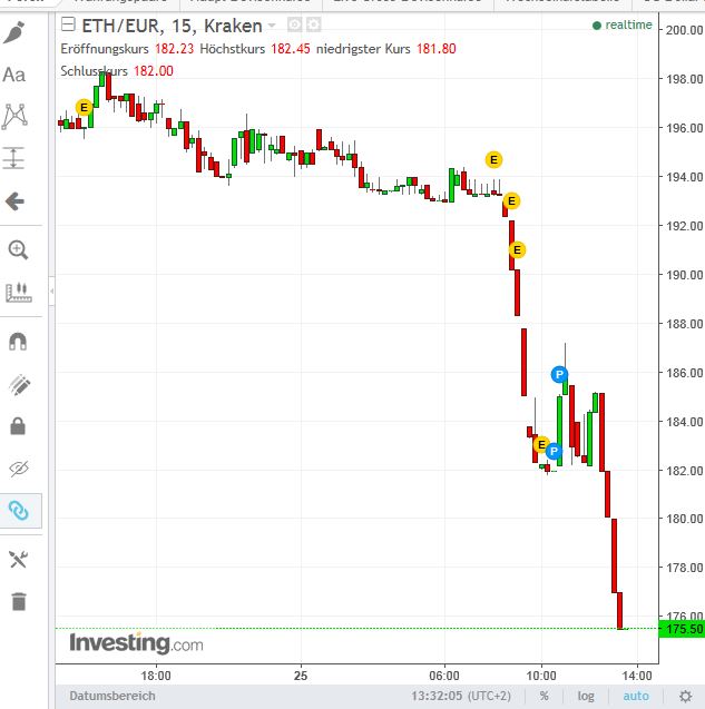 Altcoins - besser als Bitcoins? 1003353