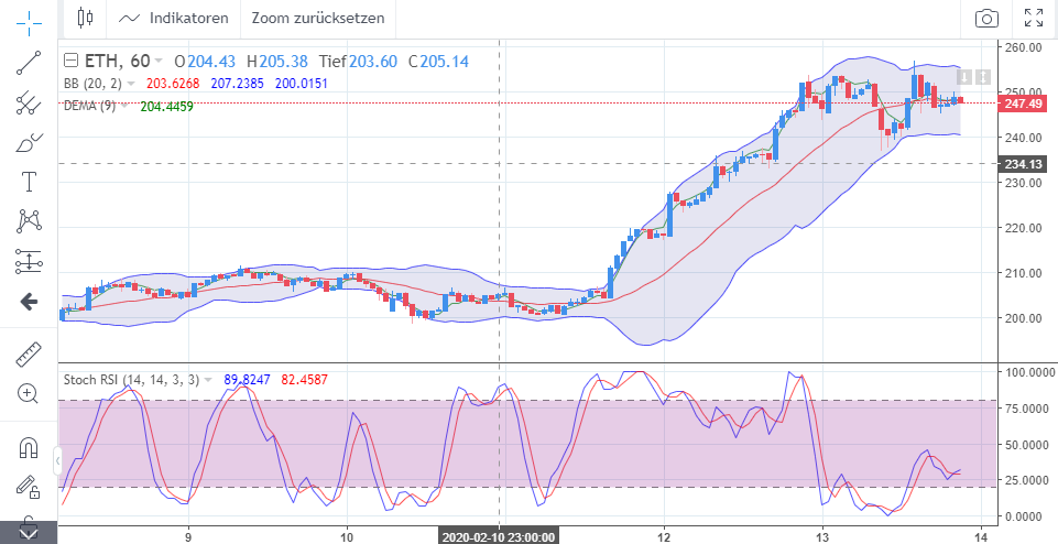 Altcoins - besser als Bitcoins? 1159868