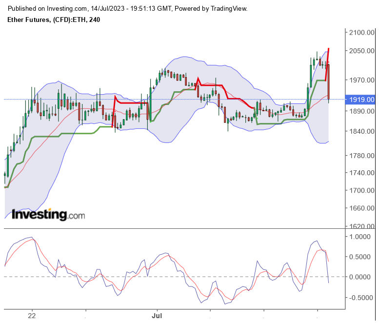 2023-qv-gdaxi-dj-gold-eurusd-jpy 1381735