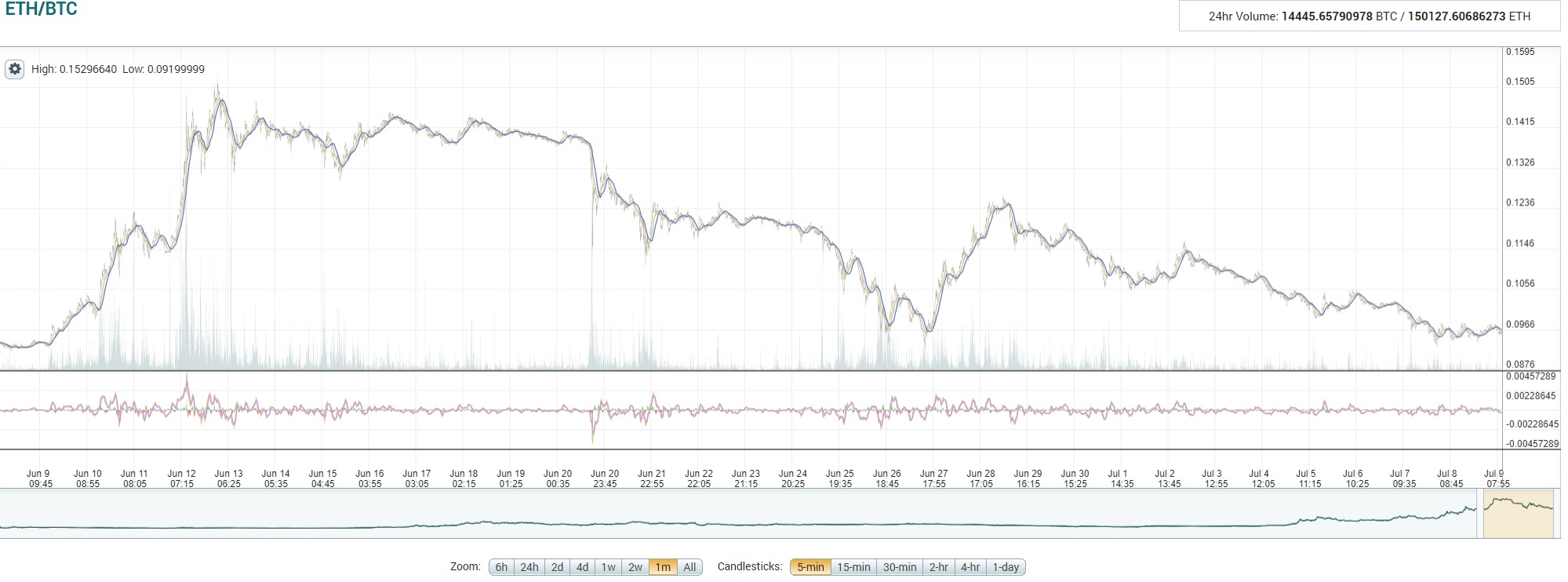 oTToMatic Chartanalyse 1000354