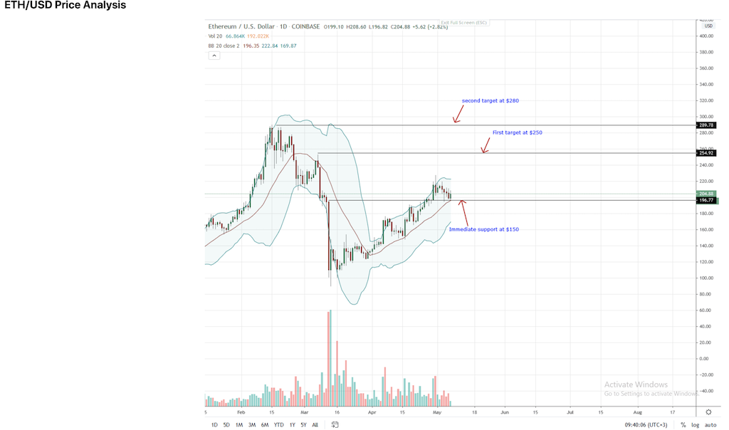 Bitcoins der nächste Monsterhype steht bevor! 1176772