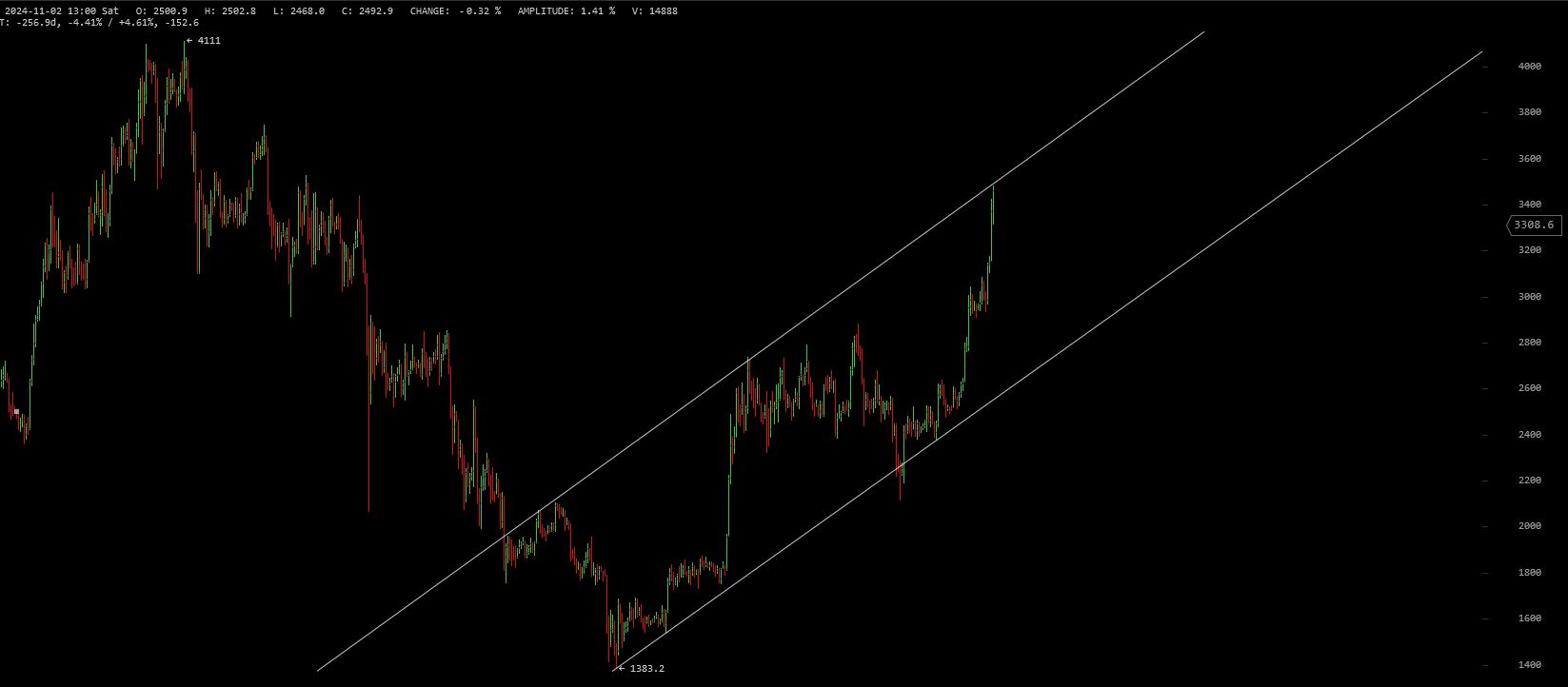QuoVadisDax - das Original - Nachfolgethread 1488570