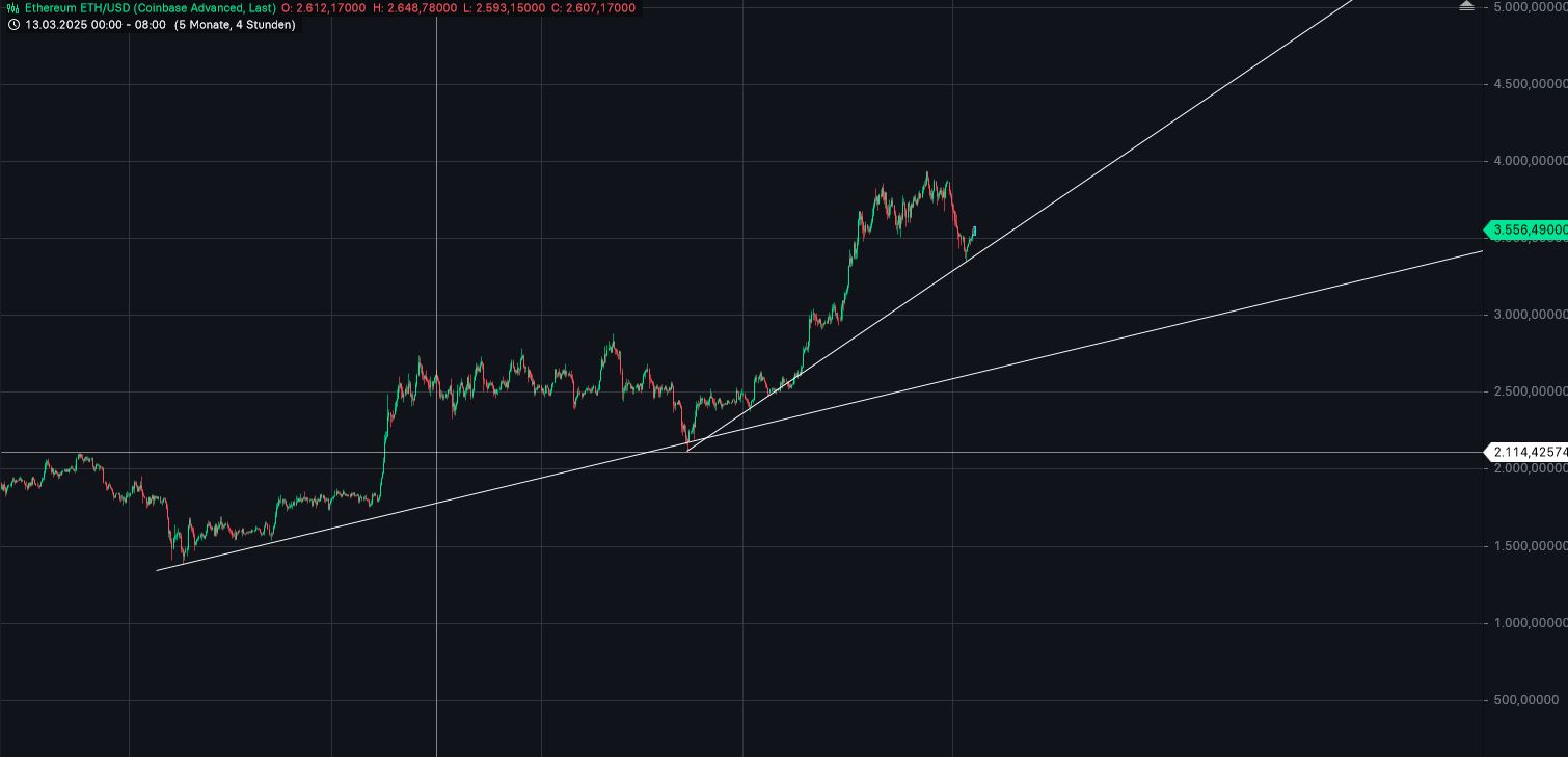 QuoVadisDax - das Original - Nachfolgethread 1490428
